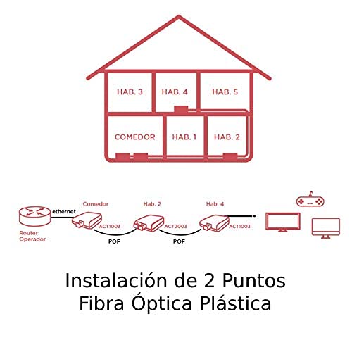 1649460704 916 ACTELSER Kit Duplex de Fibra Optica Plastica Snap Data 50