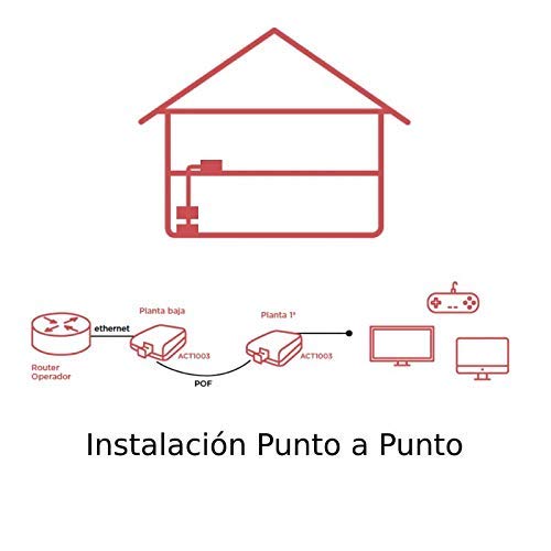 1649479567 347 ACTELSER Kit Basico de Fibra Optica Plastica Snap Data 20