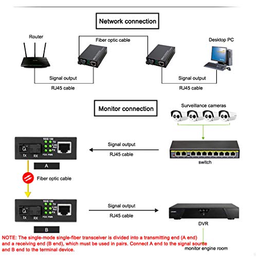 Convertidor de Medios Ethernet Gigabit Convertidor de Fibra Monomodo de 10/100/1000 Mbps Conversor de Medios de Fibra con Un Solo Puerto RJ45, SC, Fuente de Alimentación Externa de 5 V, 2 Paquetes 14 1649519955 434 Convertidor de Medios Ethernet Gigabit Convertidor de Fibra Monomodo de