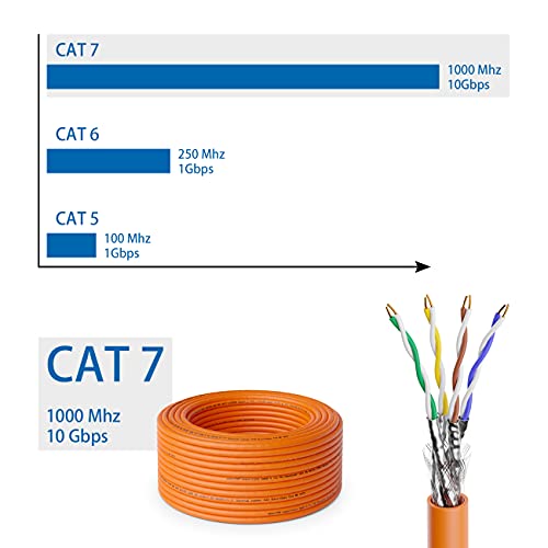 1649583632 131 deleyCON 30m CAT7 Cable de Instalacion Cobre Rigido SFTP PIMF