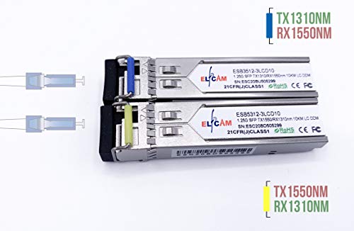1649630604 795 Elfcam® 2 Pack Modulo SFP 125G Conector Cable de