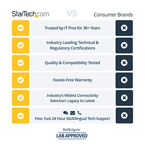 1649671903 144 StarTechcom ET90110ST2 Conversor de Medios Ethernet 10100 Mbps a