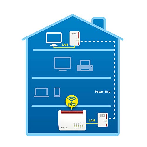 AVM Fritz!Powerline 510E Set International - Adaptador/Extensor de Red por línea Eléctrica, PLC, Compatible IEEE P1901, 500 Mbps, 1 Puerto LAN Fast Ethernet, Blanco 10 1649691948 895 AVM FritzPowerline 510E Set International AdaptadorExtensor de Red por