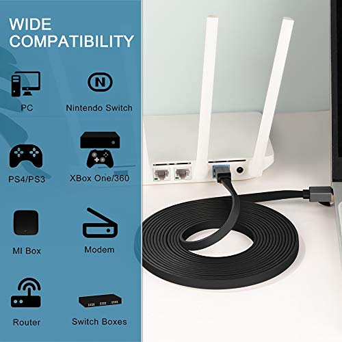 ANNNWZZD Cable Ethernet Cat 8 Cable 1m LAN Plano, Parche de Alta Velocidad de 40 Gbps, 2000 MHz RJ45 (1M) 12 1649699812 228 ANNNWZZD Cable Ethernet Cat 8 Cable 1m LAN Plano Parche