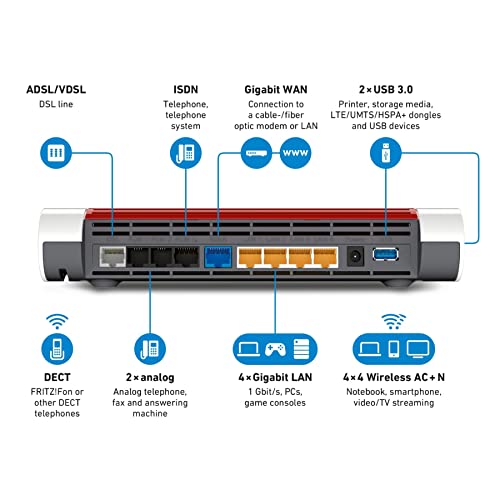AVM Fritz!Box 7590 International - Modem Router 4x4 WiFi AC con MU-MIMO (1733 Mbps en 5 GHz y 800 Mbps en 2,4 GHz), Mesh, VDSL, ADSL2+, 1 x WAN Gigabit, 4 x LAN Gigabit, Interfaz en Español 13 1649716900 287 AVM FritzBox 7590 International Modem Router 4x4 WiFi AC