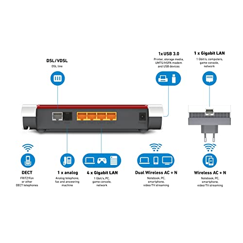 AVM Fritz! Mesh Set International (Fritz!Box 7530 WiFi AC y Fritz!Repeater 1200 WiFi 2x2 AC+N), Banda Dual (866 Mbps 5 GHz y 400 Mbps 2,4 GHz), VDSL, ADSL2+, Interfaz en Español 8 1649744354 519 AVM Fritz Mesh Set International FritzBox 7530 WiFi AC y