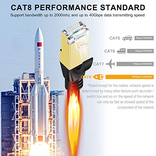 SHULIANCABLE Cable Ethernet Cat 8, Cable de Red Cable de Conexión RJ45 LAN Cable F/FTP Blindaje 40 Gbps,2000Mhz (1M) 12 1649775677 208 SHULIANCABLE Cable Ethernet Cat 8 Cable de Red Cable de