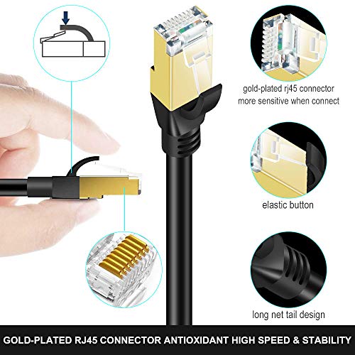 SHULIANCABLE Cable Ethernet Cat 8, Cable de Red Cable de Conexión RJ45 LAN Cable F/FTP Blindaje 40 Gbps,2000Mhz (1M) 11 1649775677 400 SHULIANCABLE Cable Ethernet Cat 8 Cable de Red Cable de