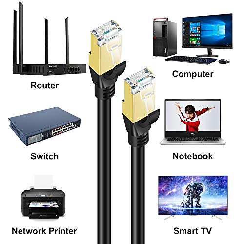 SHULIANCABLE Cable Ethernet Cat 8, Cable de Red Cable de Conexión RJ45 LAN Cable F/FTP Blindaje 40 Gbps,2000Mhz (1M) 14 1649775678 996 SHULIANCABLE Cable Ethernet Cat 8 Cable de Red Cable de