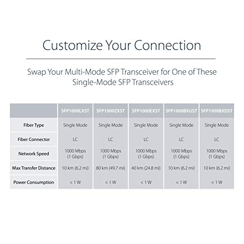 1649792428 74 StarTechcom Conversor Compacto de Medios Ethernet Gigabit a Fibra Multimodo