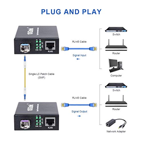 un par de Convertidor de Medios Gigabit Ethernet con un par de Bidi Monomodo Simplex LC SFP, 10/100/1000M RJ45 a 1000Base-LX, European Power Adapters 11 1650055846 744 un par de Convertidor de Medios Gigabit Ethernet con un