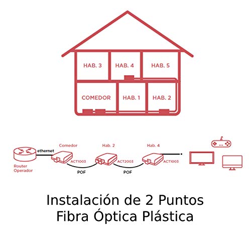 1650328205 42 ACTELSER Kit Duplex de Fibra Optica Plastica Snap Data 70