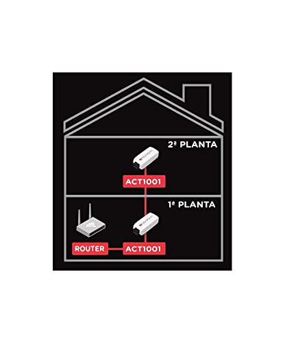 1649441142 883 ACTELSER Kit Single Snap Data de Fibra Optica Plastica de