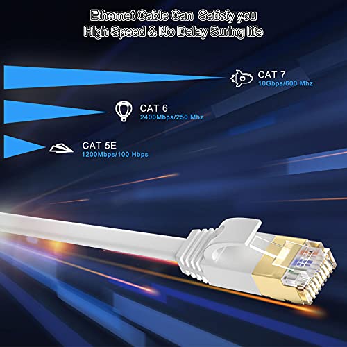 1649511826 834 Cable Ethernet 50 Metros Cable de Red Plano Latiguillo Rj45