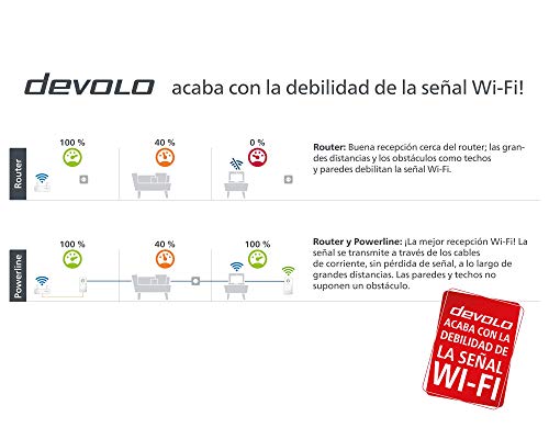 1649571290 811 devolo Magic 1 – 1200 WiFi ac Starter Kit 2