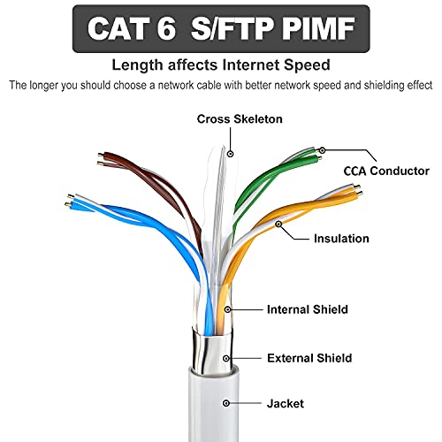 1649578987 168 Cable de red Ethernet de 50m FTP 23 AWG