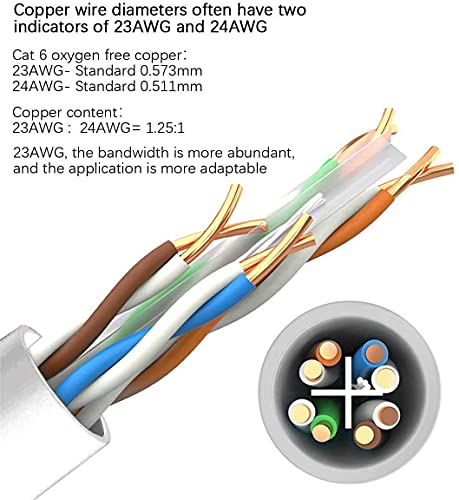 1649578987 930 Cable de red Ethernet de 50m FTP 23 AWG
