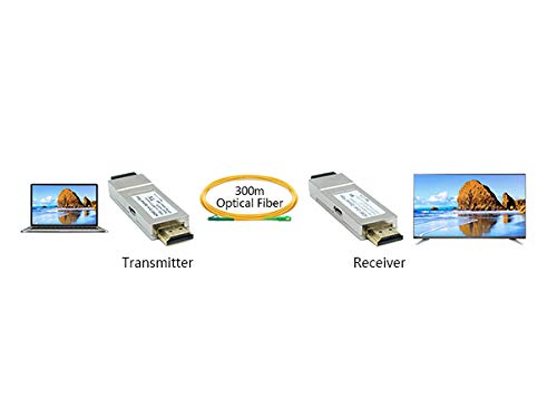 1649587273 685 measy extensor hdmi inalambrico measy transmisor y receptor hdmi inalambrico