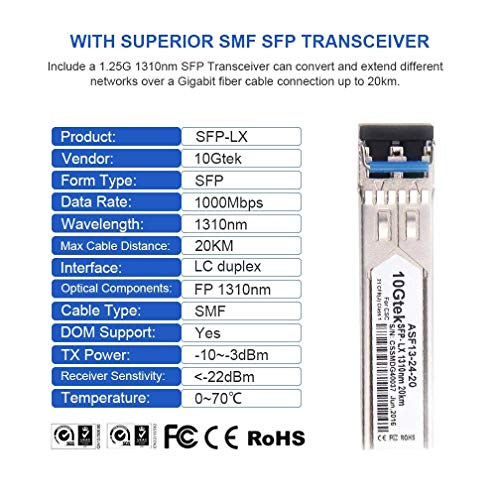 Convertidor de Medios Gigabit Ethernet con 1Gb Monomodo LC SFP, 10/100/1000M RJ45 a 1000Base-LX, hasta 20km, European Power Adapter 13 1649651600 826 Convertidor de Medios Gigabit Ethernet con 1Gb Monomodo LC SFP