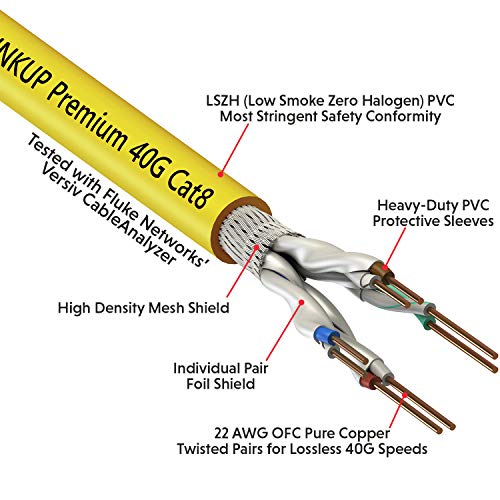 1649675837 351 LINKUP GHMT DSX8000 Certificado Cable de Conexion Ethernet