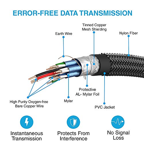 Jeirdus. Cable de fibra óptica HDMI AOC de 18 Gbps, de alta velocidad 4K 60 Hz, con conectores micro y HDMI estándar, fácil de cablear 13 1649740693 430 Jeirdus Cable de fibra optica HDMI AOC de 18 Gbps